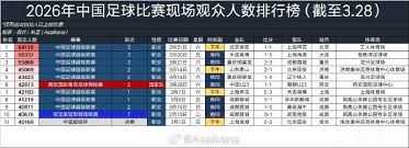 克雷桑重返巅峰 泰山队两将跻身中超身价前十